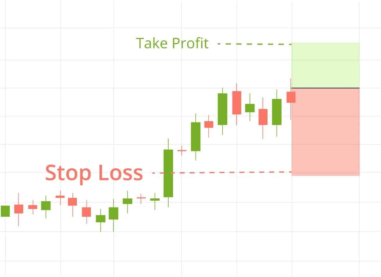 SL, TP là gì? Bí quyết đặt Stop Loss & Take Profit: Chiến lược giúp tối ưu lợi nhuận và kiểm soát rủi ro!