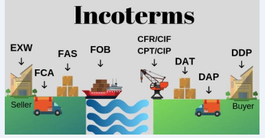 Trade Term là gì? Giải thích và các điều kiện thương mại quốc tế